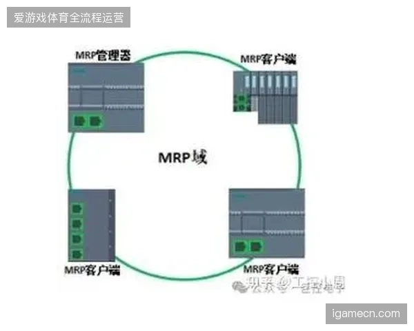 大型赛事安保网路冗余建设是否已陷入重硬件轻算法的资源错配